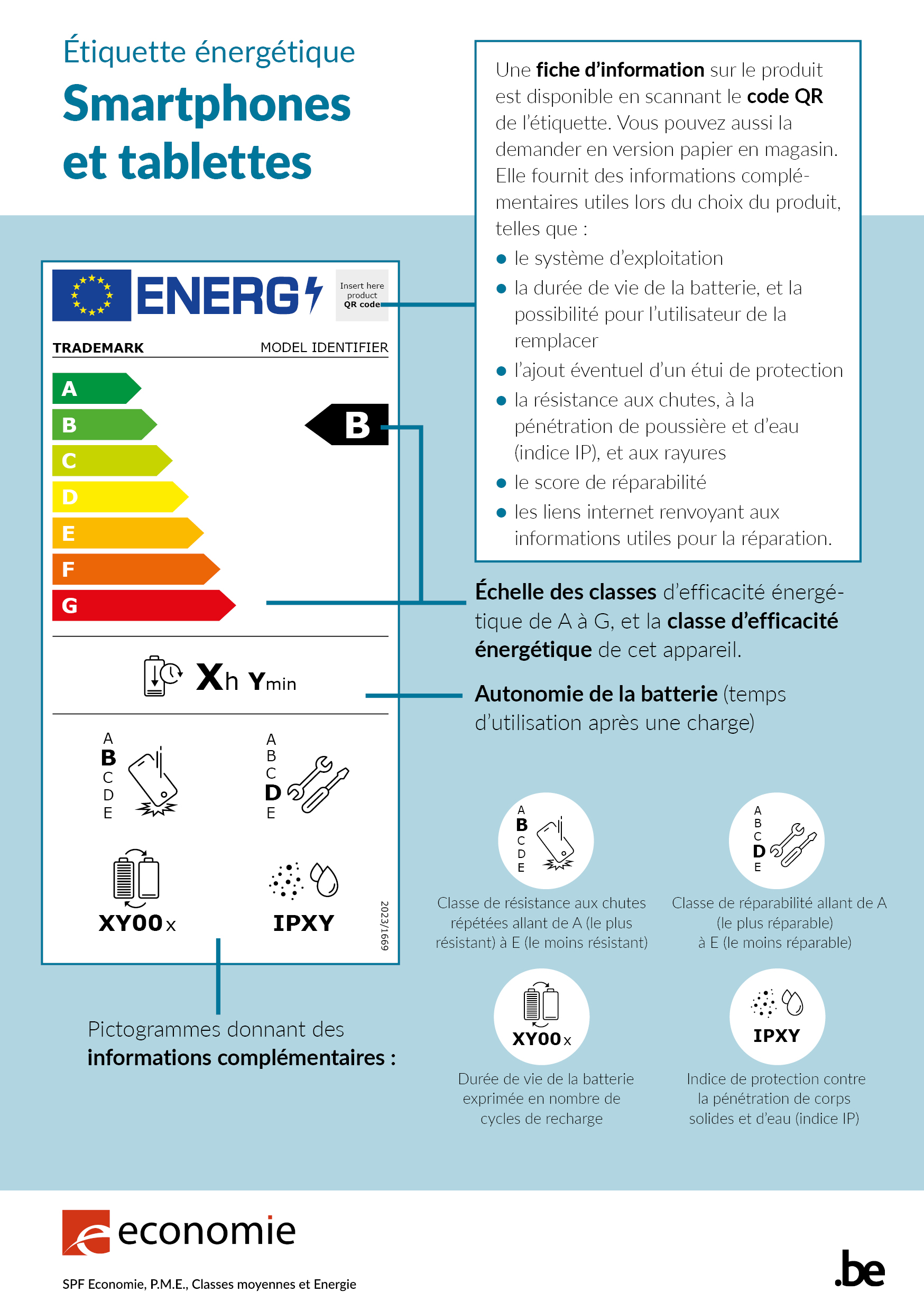 Nouvelle étiquette de classe énergétique pour smartphone en Belgique dès juin 2025